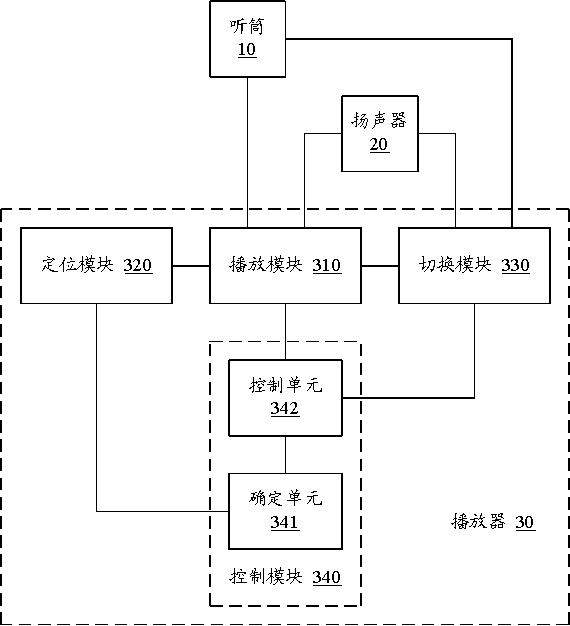 Audio playing method