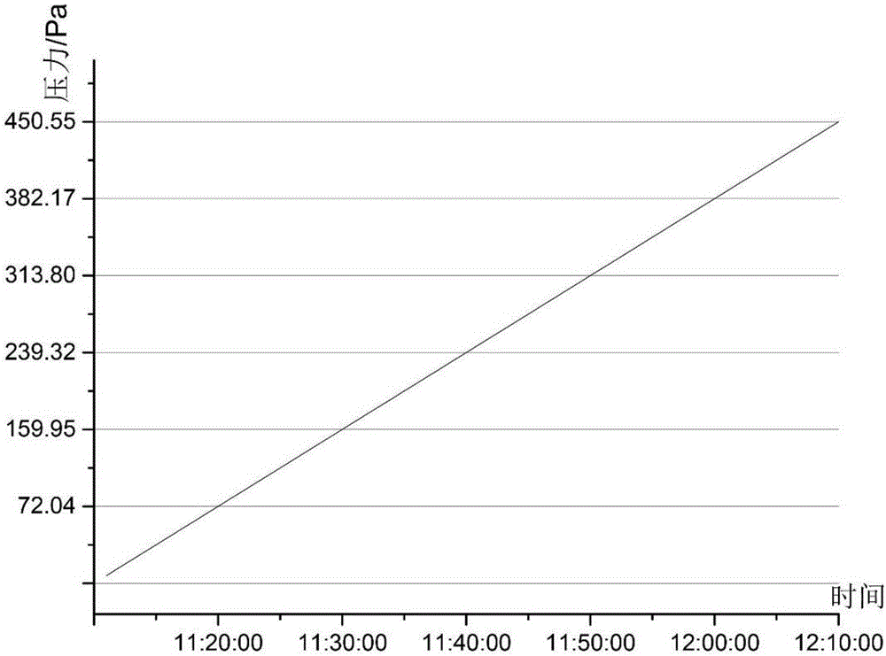 Leakage hole's leakage rate measuring apparatus