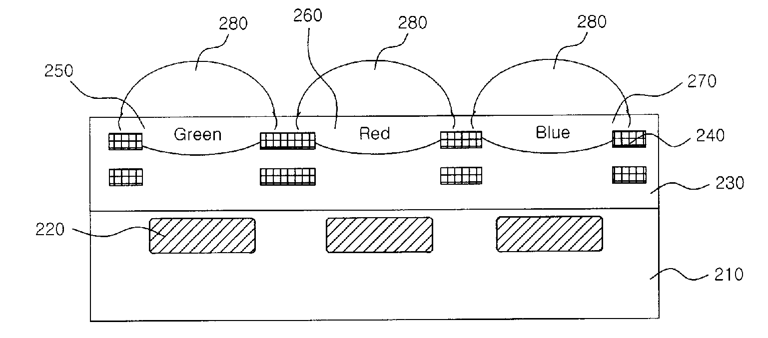 Image Sensor with Color Filters and Method of Manufacturing the Same