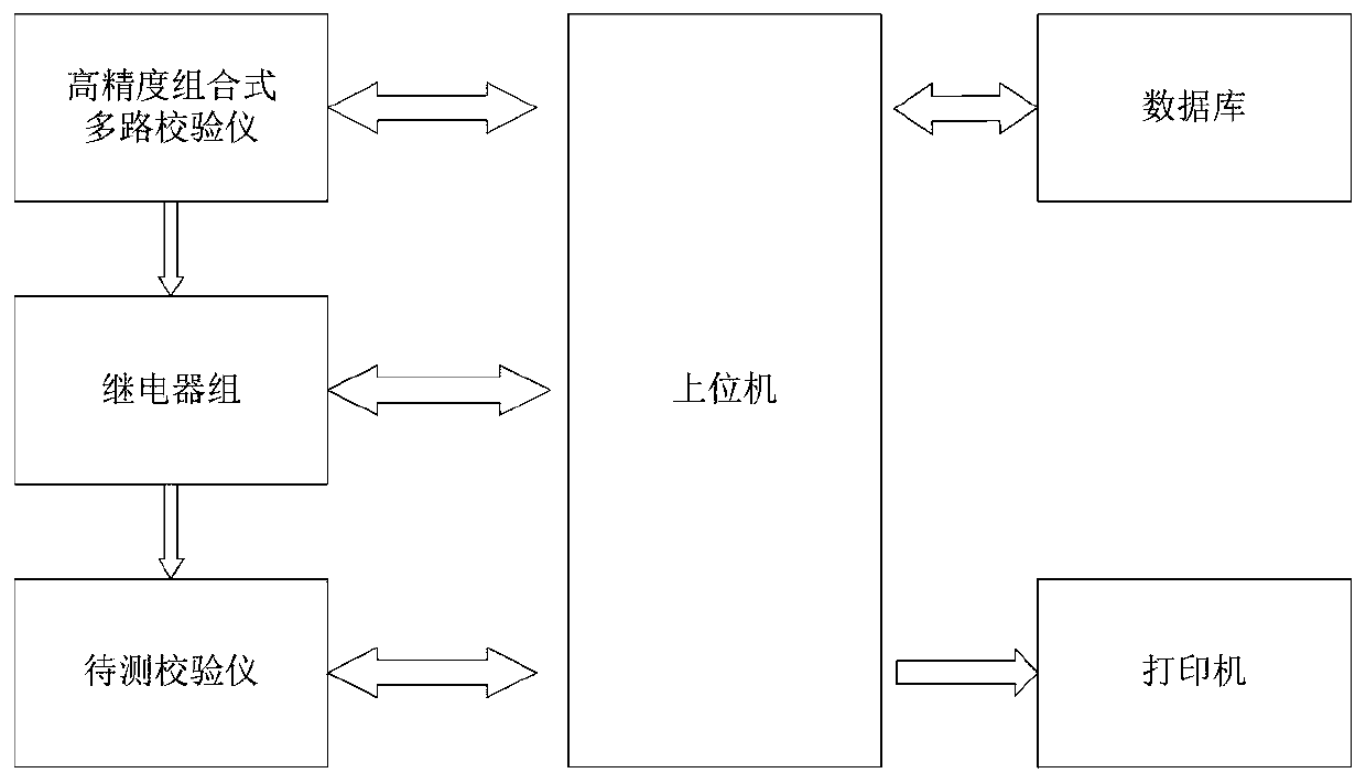 Automatic debugging system of portable calibrator and automatic debugging method of system