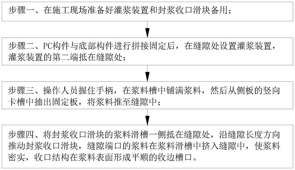 Construction method for sealing slurry at bottom of PC component