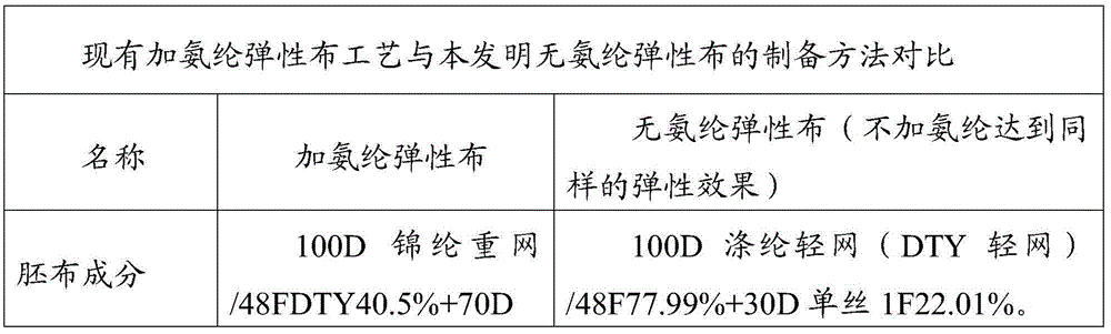 Preparation method of spandex-free elastic cloth