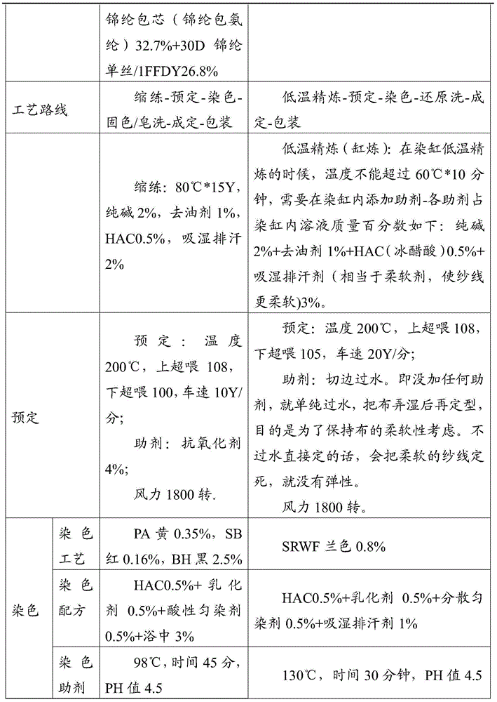 Preparation method of spandex-free elastic cloth