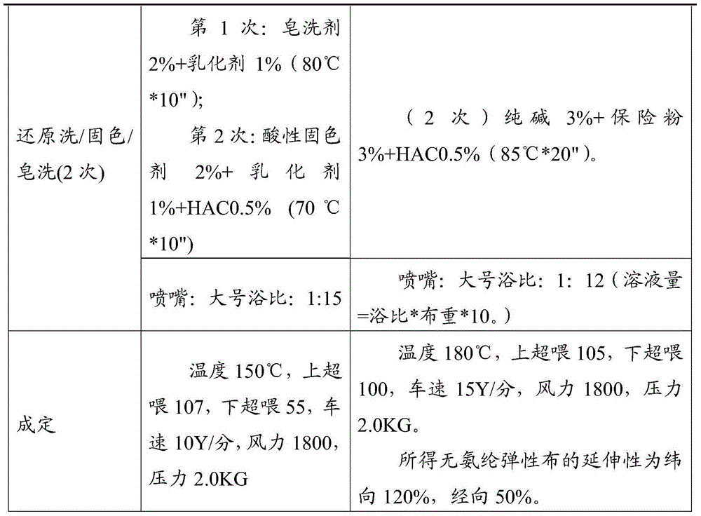 Preparation method of spandex-free elastic cloth