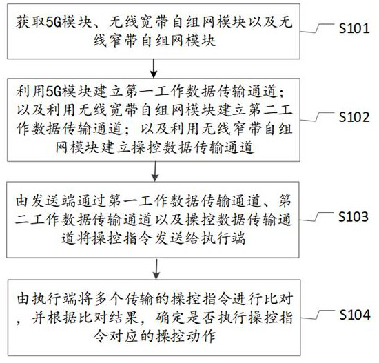 Communication system control method and device of tower crane cluster, tower crane equipment and medium