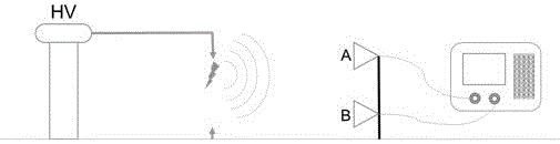 Long-gap discharge leader development speed measurement method based on radiated electromagnetic wave detection