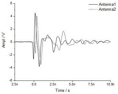 Long-gap discharge leader development speed measurement method based on radiated electromagnetic wave detection