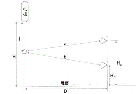 Long-gap discharge leader development speed measurement method based on radiated electromagnetic wave detection