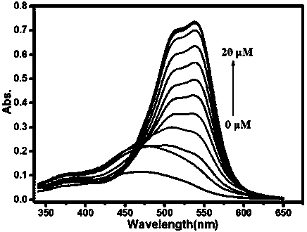 Synthesis and application of probe detecting Cu&lt;2+&gt; and Ni&lt;2+&gt; in water by colorimetric method