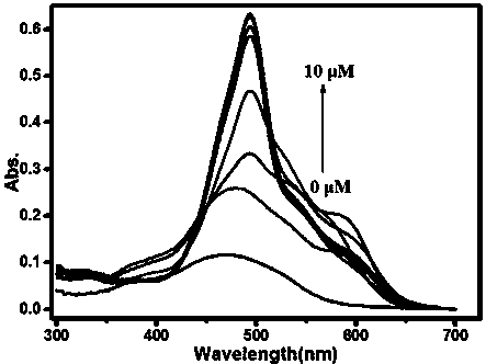 Synthesis and application of probe detecting Cu&lt;2+&gt; and Ni&lt;2+&gt; in water by colorimetric method