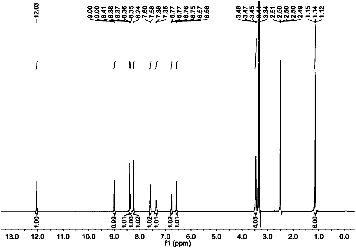 Synthesis and application of probe detecting Cu&lt;2+&gt; and Ni&lt;2+&gt; in water by colorimetric method