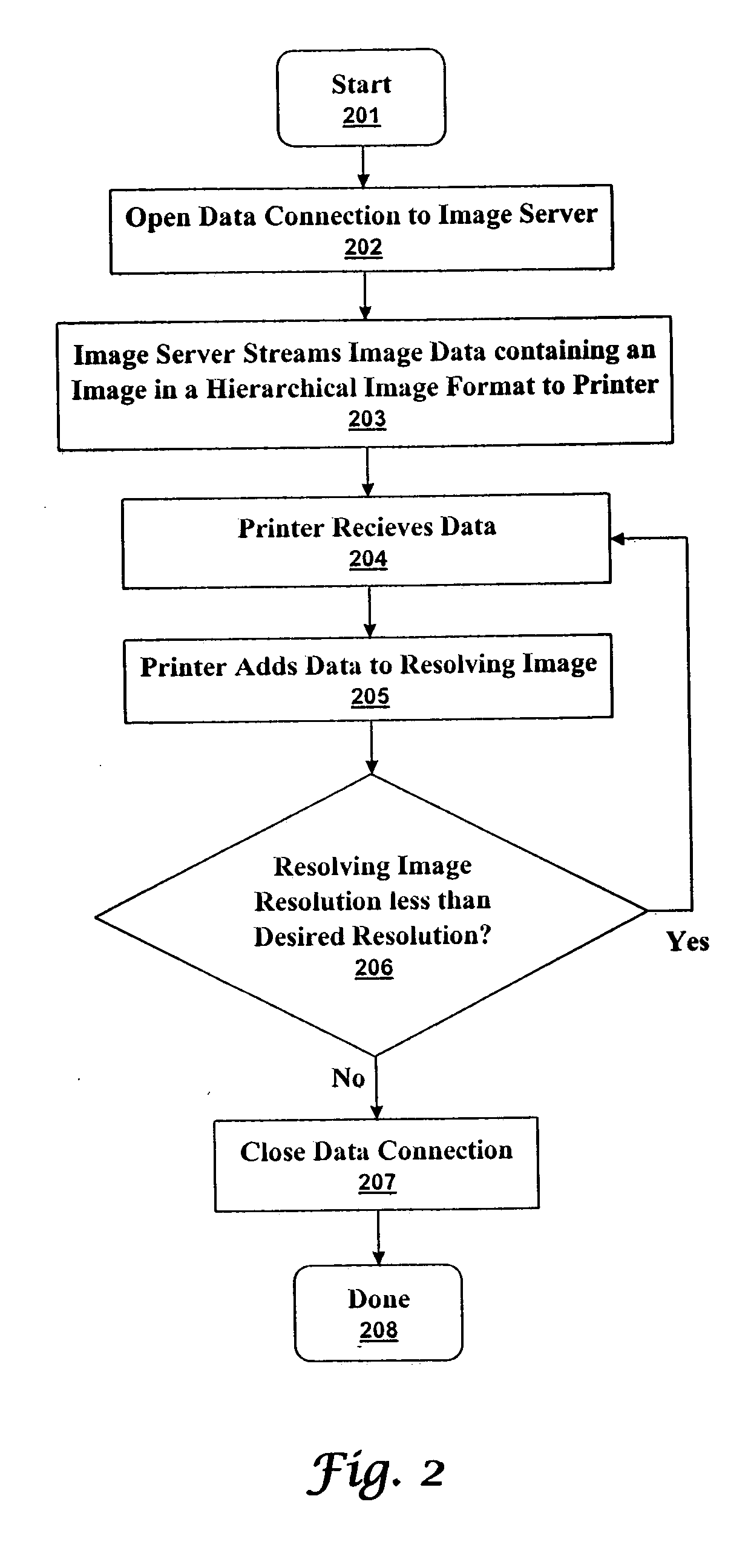 Printer directed image decompression