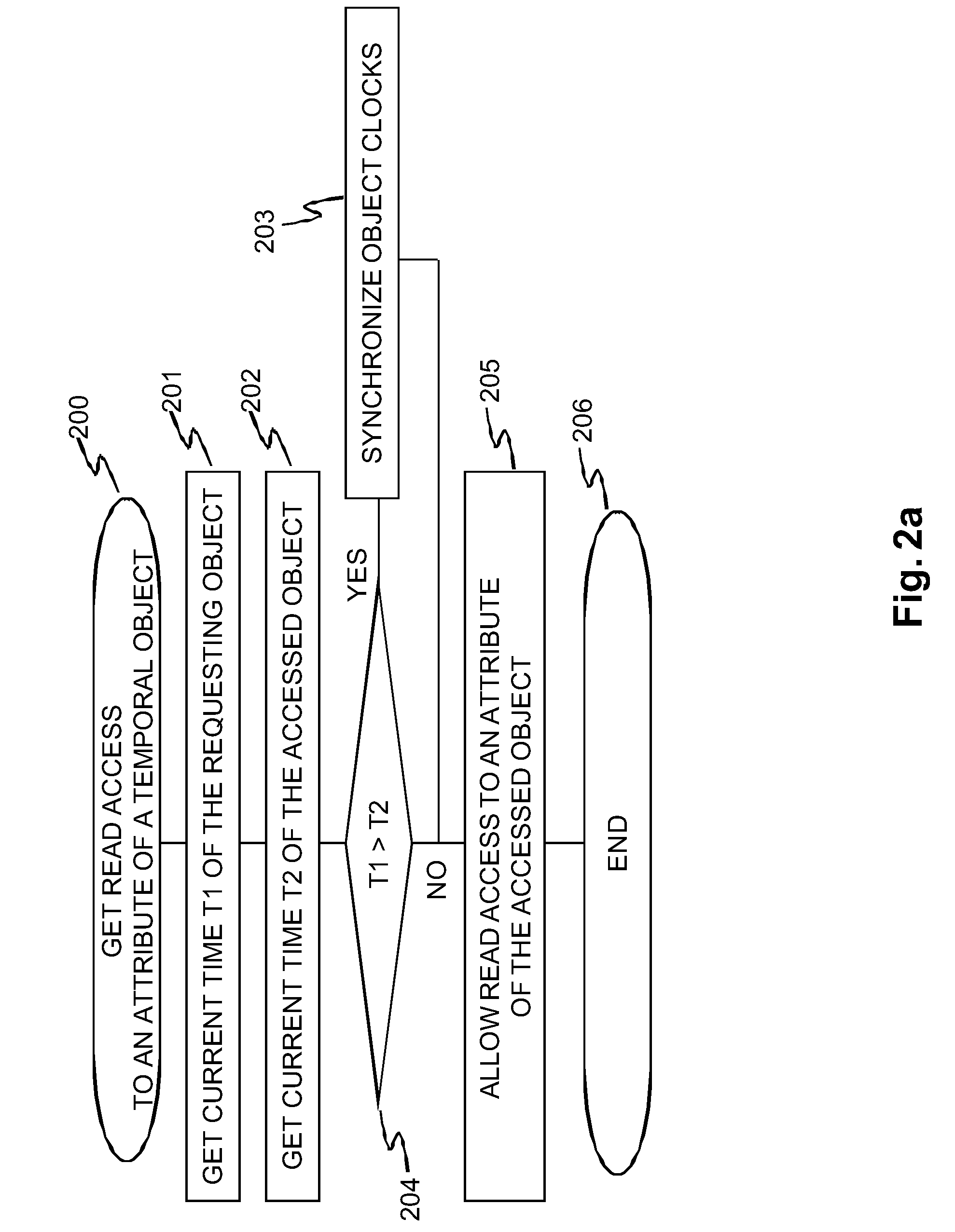 Method and an arrangement for concurrency control of temporal data