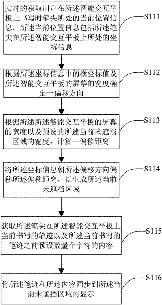 Writing display method and system thereof