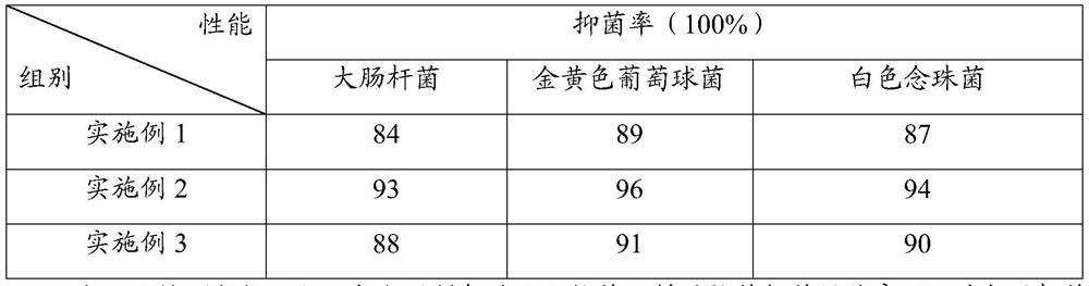 Sweat-absorbing antibacterial fabric as well as preparation method and application thereof