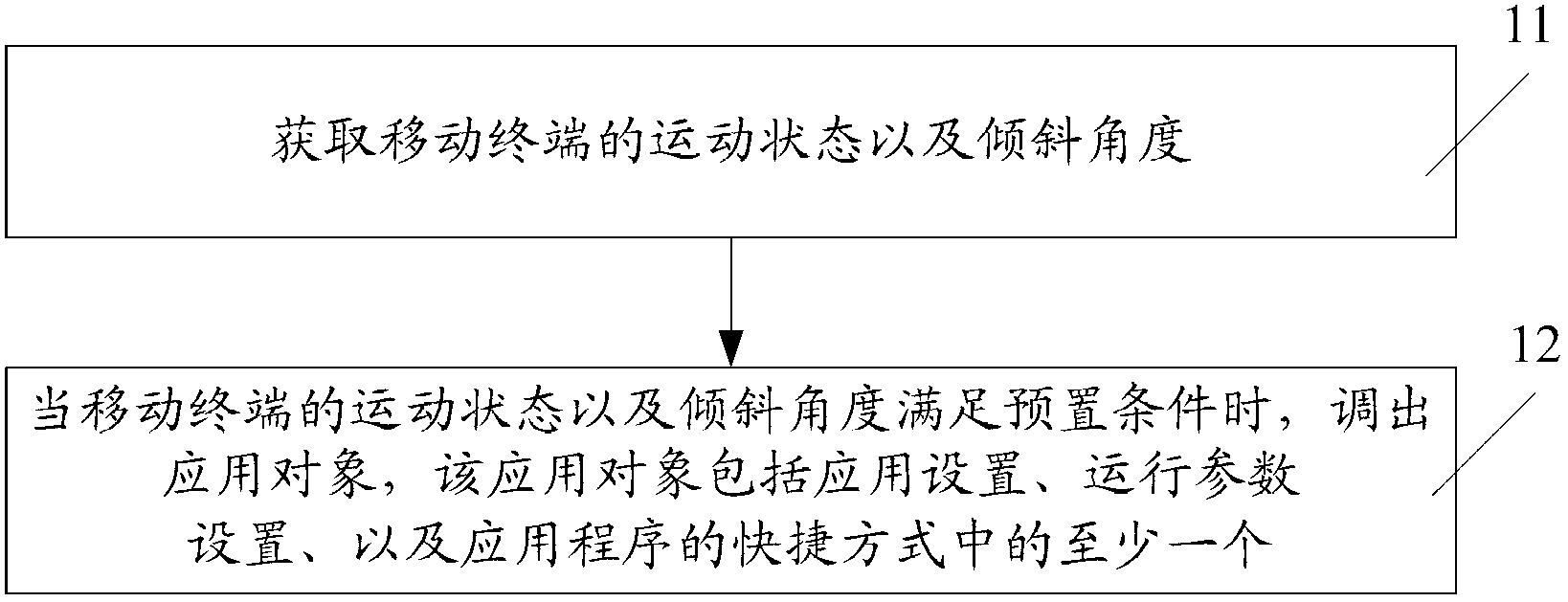 Method for calling application object out and mobile terminal