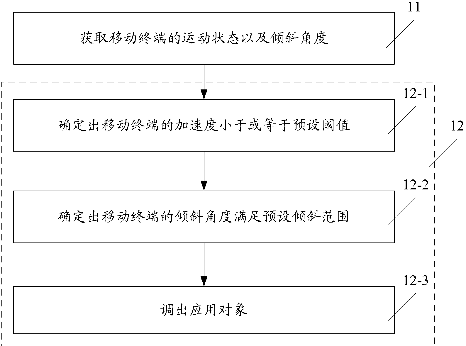 Method for calling application object out and mobile terminal