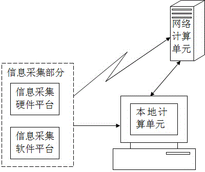 Garment accessory retrieval system