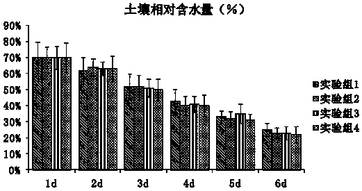 Preparation method of water-retaining light-weight low-cost nutrient medium suitable for vertical greening