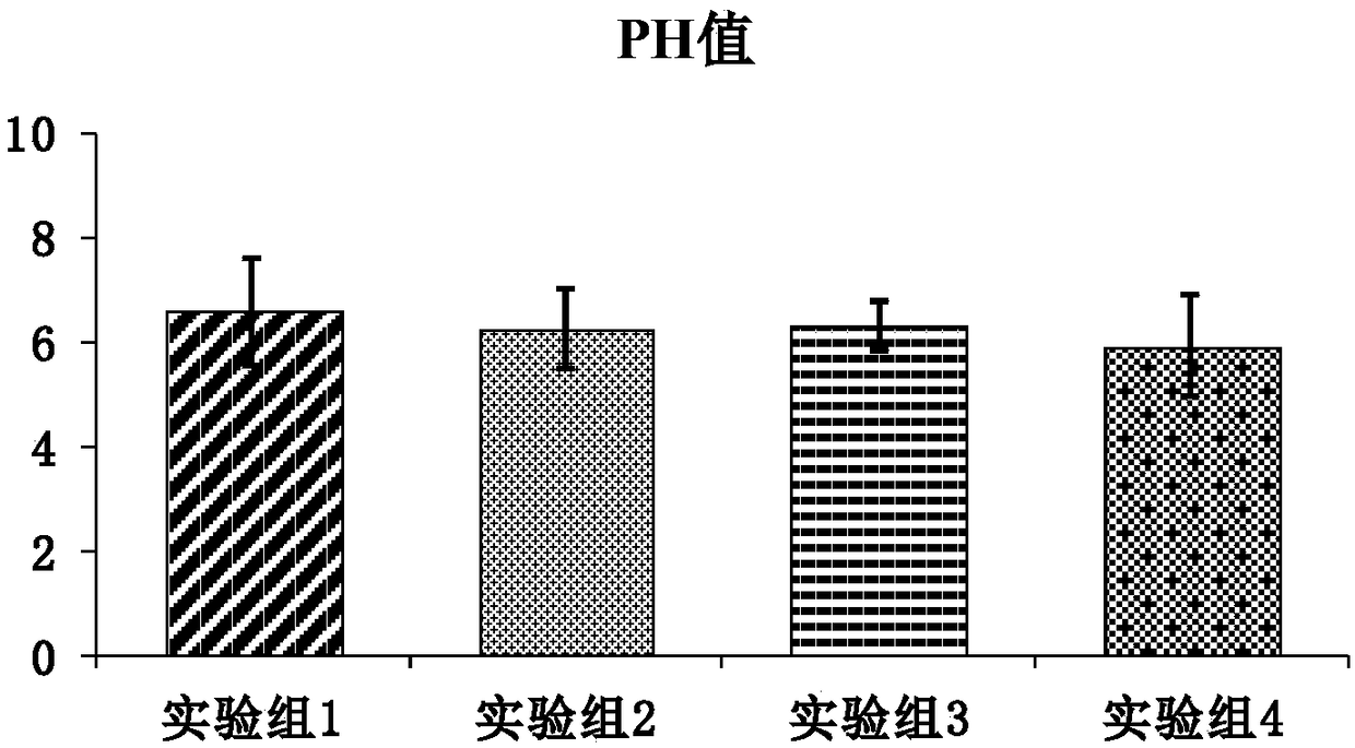 Preparation method of water-retaining light-weight low-cost nutrient medium suitable for vertical greening