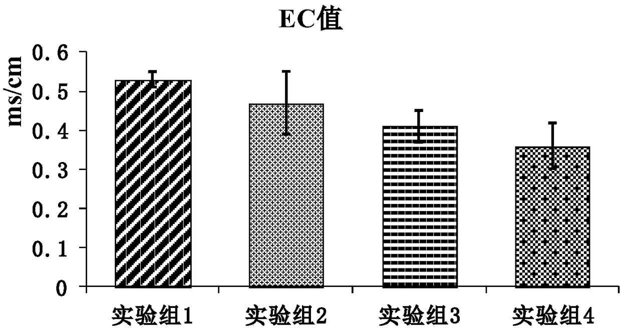 Preparation method of water-retaining light-weight low-cost nutrient medium suitable for vertical greening