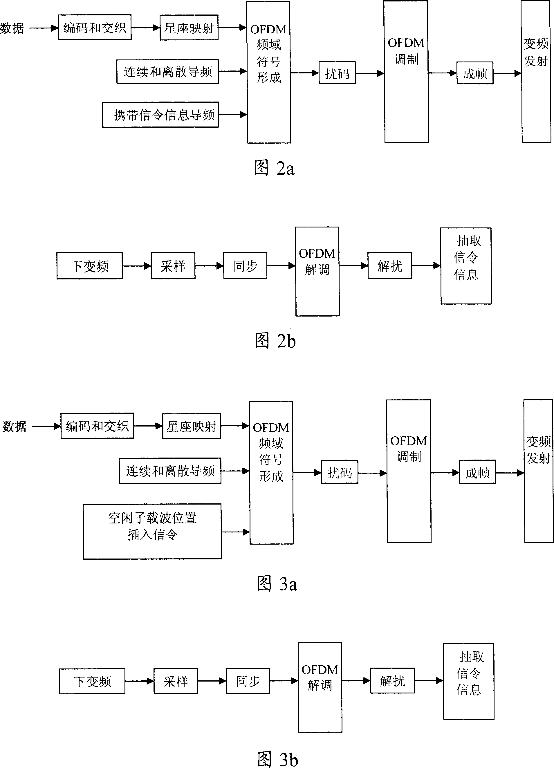 Information transmission and receiving method and end of the mobile digital multimedia broadcast physical layer signaling