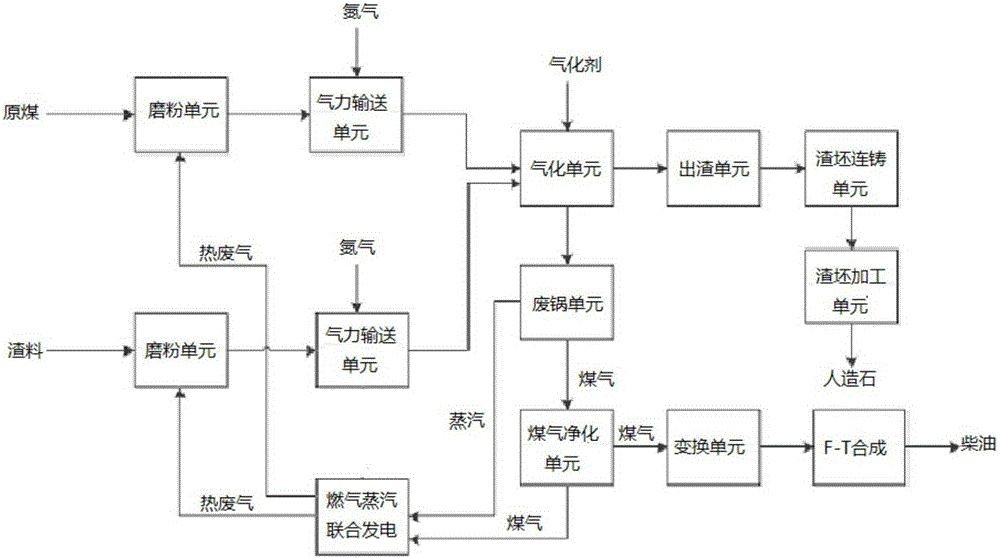 Artificial stone and preparation method thereof