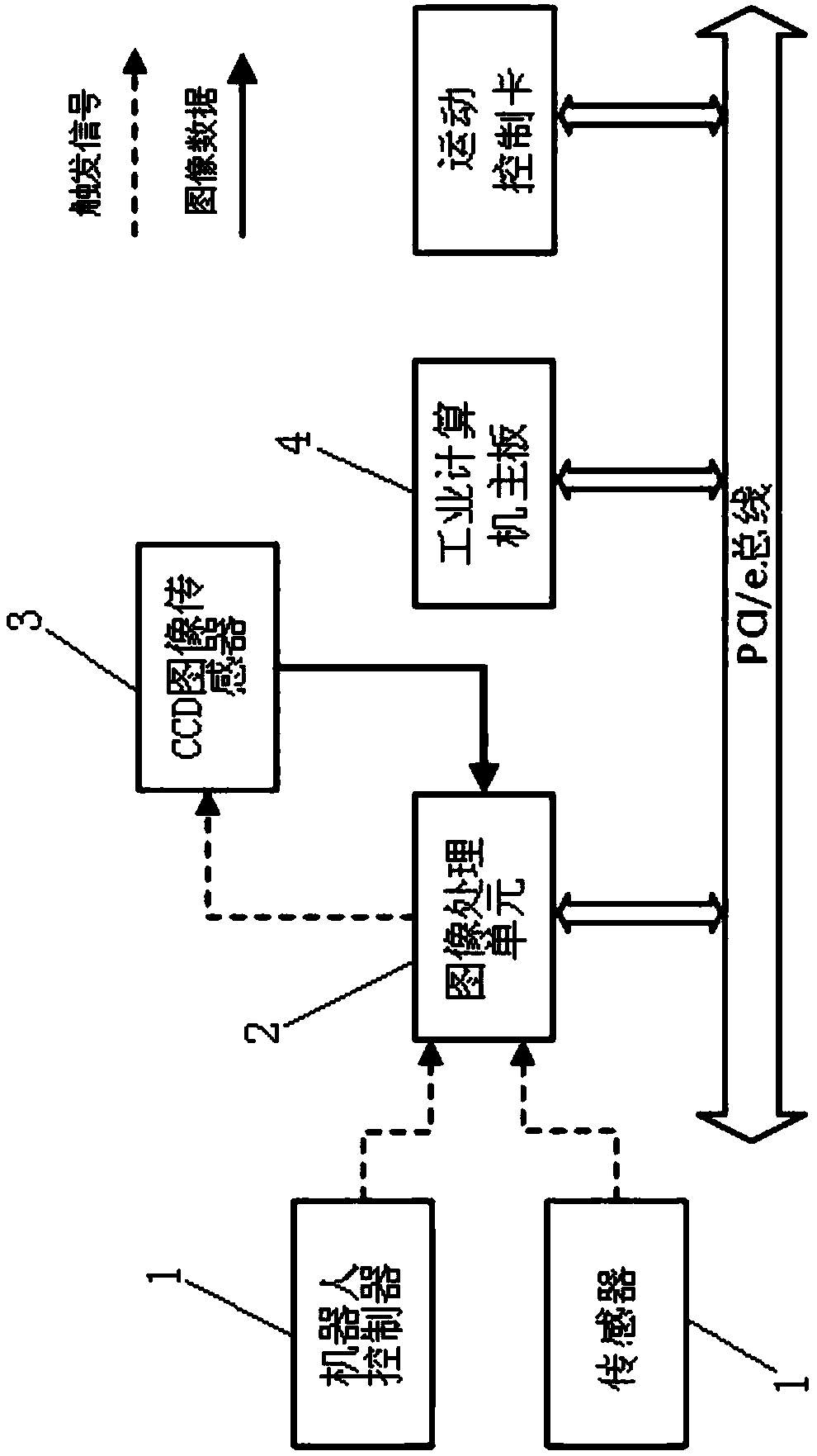 Image processing device of industrial robot