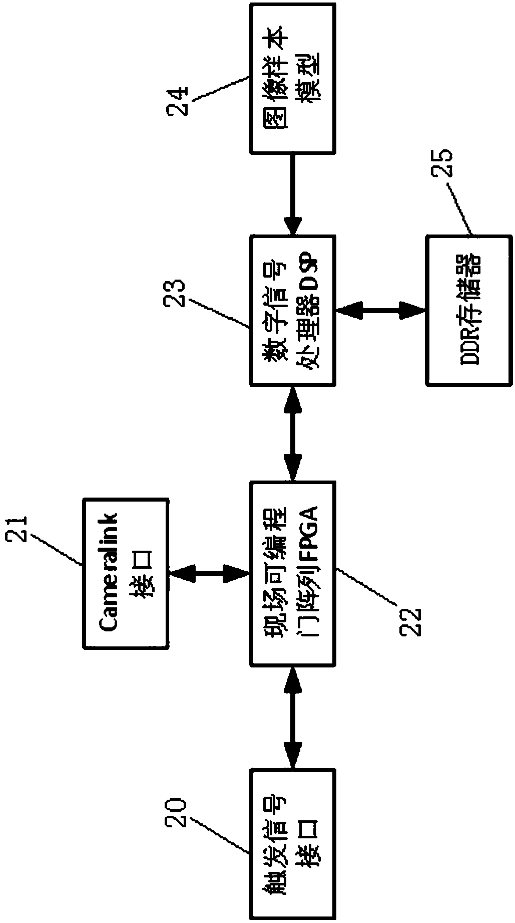 Image processing device of industrial robot