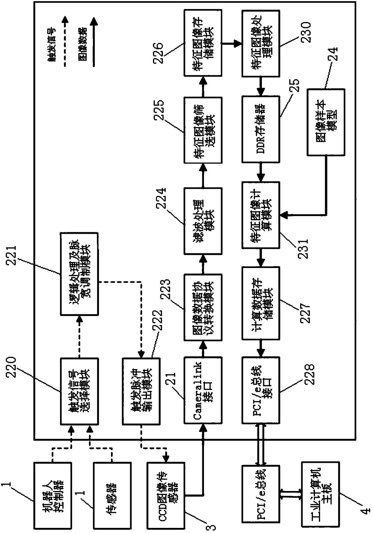 Image processing device of industrial robot