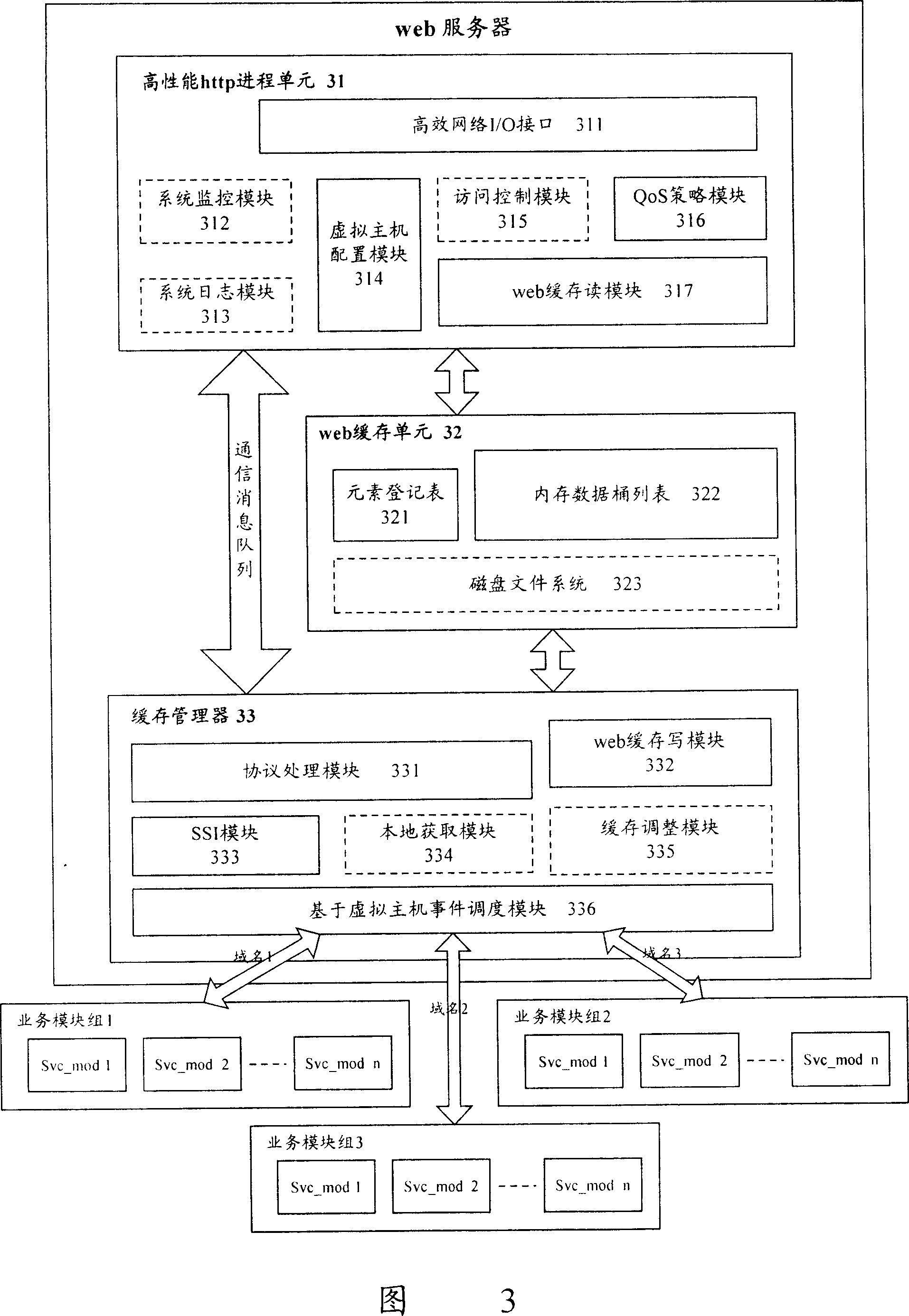 Virtual-host-based web server and method for user obtaining access data