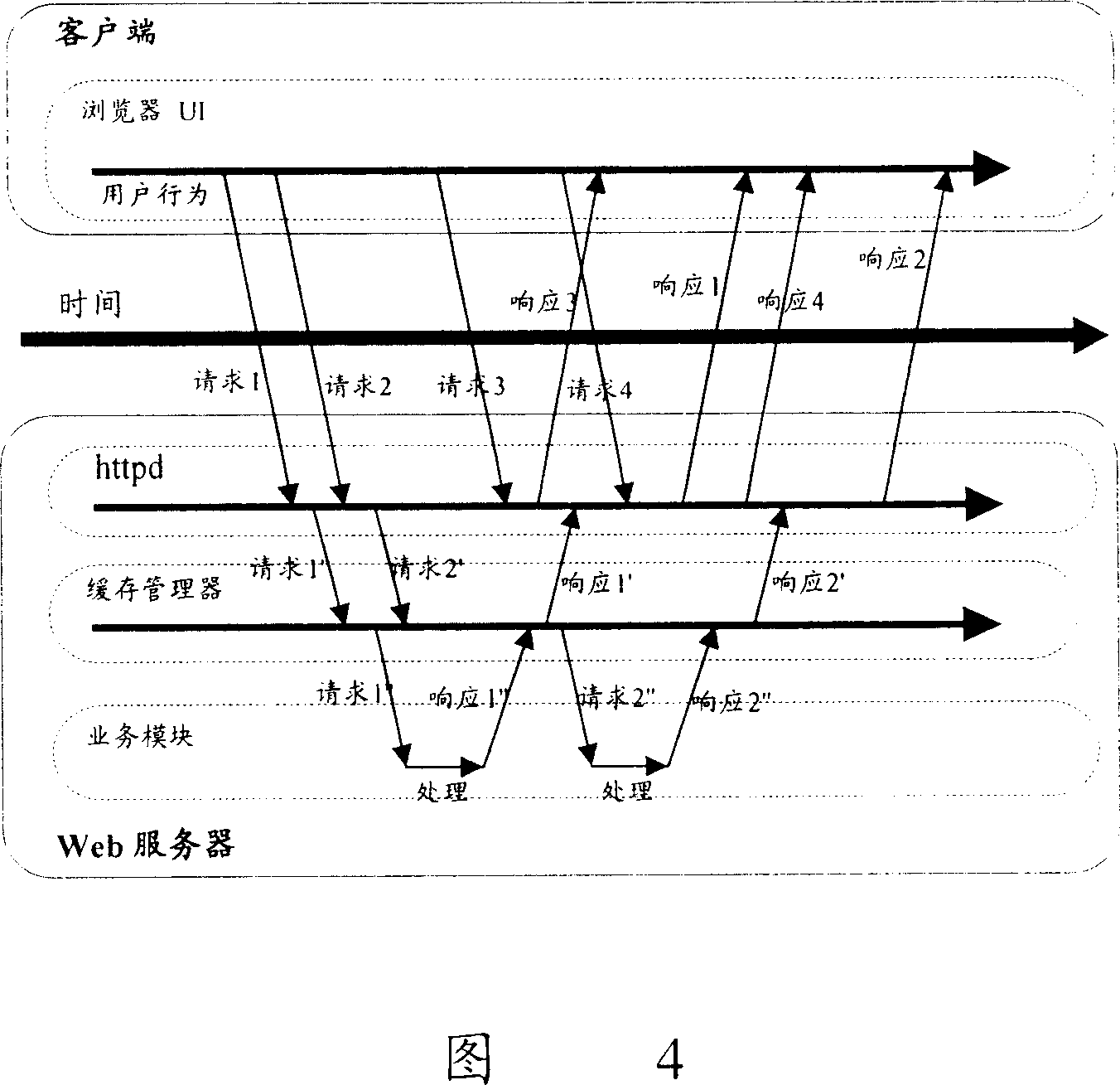 Virtual-host-based web server and method for user obtaining access data