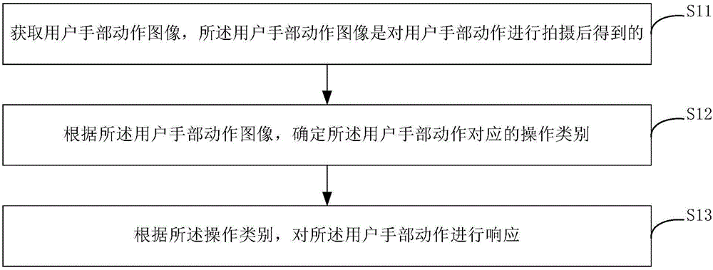 Intelligent interaction method and apparatus