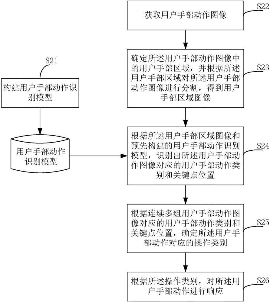 Intelligent interaction method and apparatus