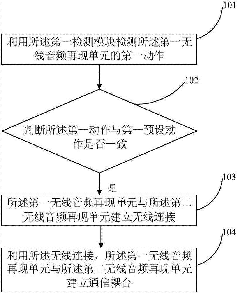 Wireless audio frequency reproduction device and pairing method therefor