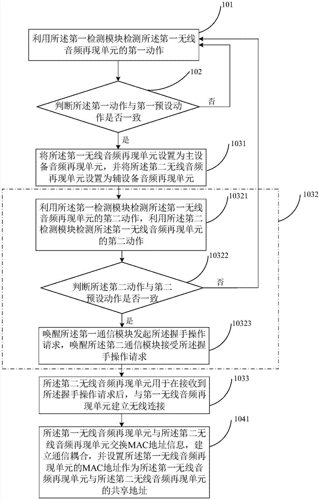 Wireless audio frequency reproduction device and pairing method therefor