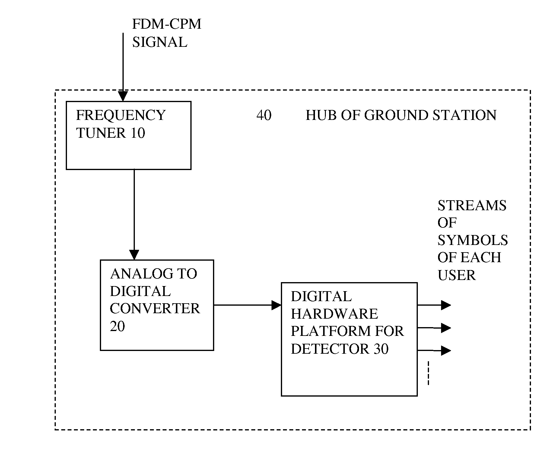 Reduced complexity fdm-cpm dectector with multiple access interference cancellation