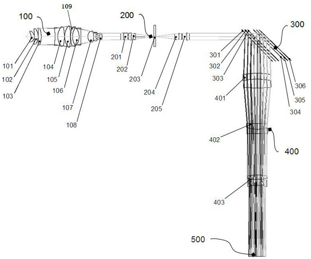 Microimaging optical system of imaging flow cytometry