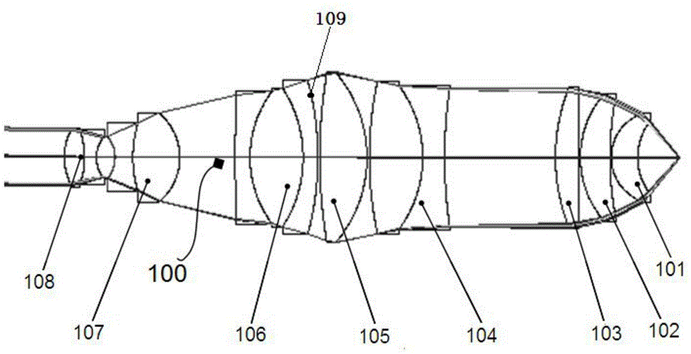 Microimaging optical system of imaging flow cytometry