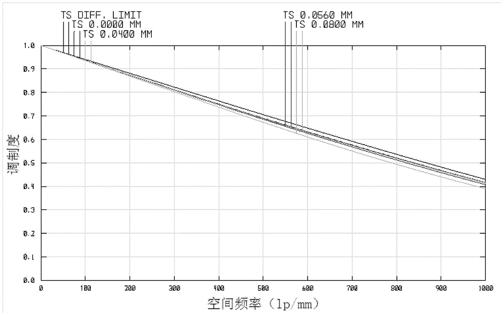 Microimaging optical system of imaging flow cytometry