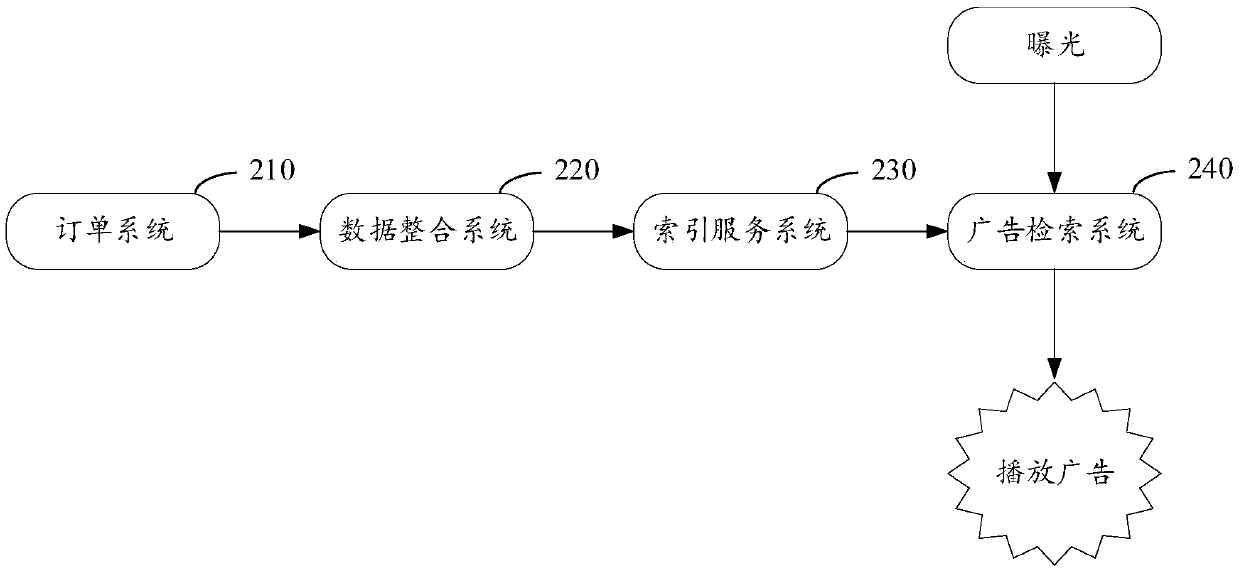 Method, device and equipment for displaying continuous play type delivery information and storage medium