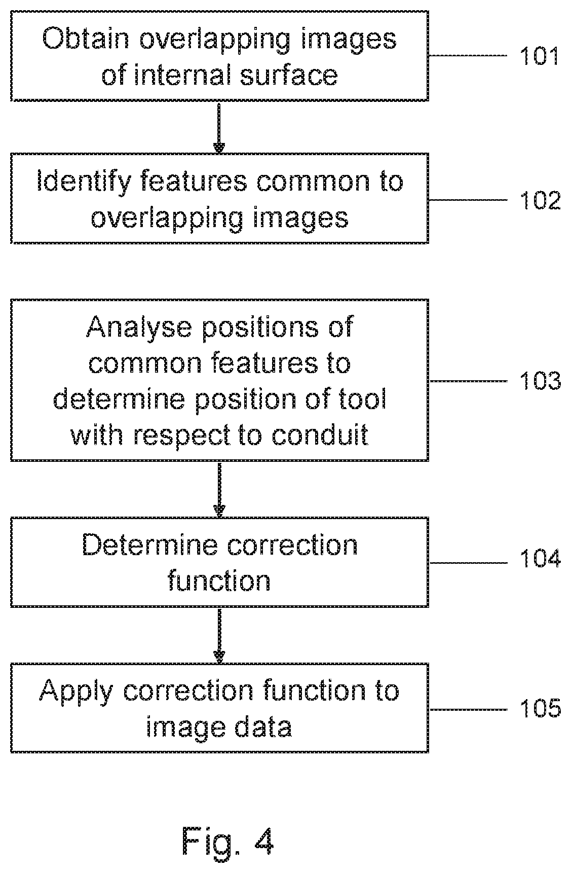 Image Correction Methods for Downhole Inspection Tools