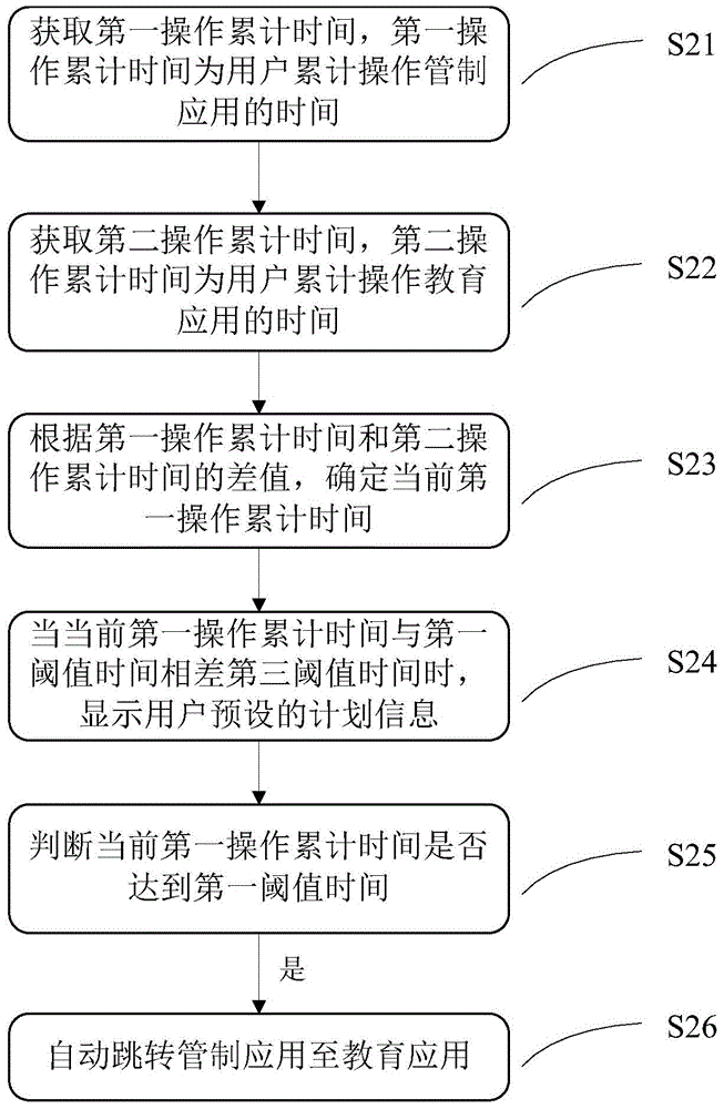 Control method for mobile terminal, and mobile terminal