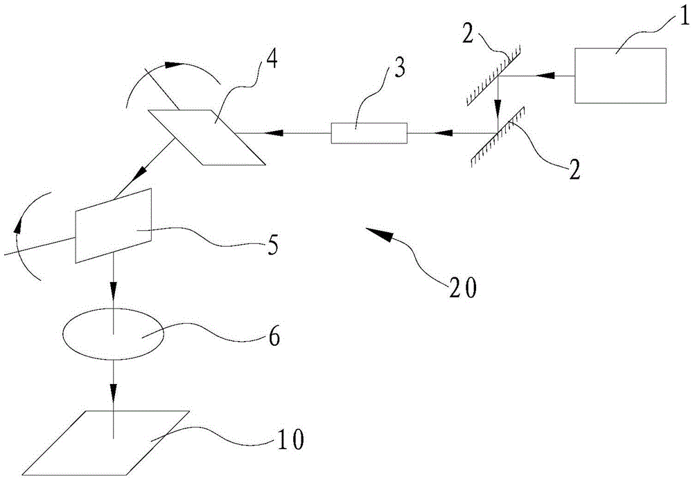 Multi-wavelength femtosecond laser scanning type etching method for printed circuit board