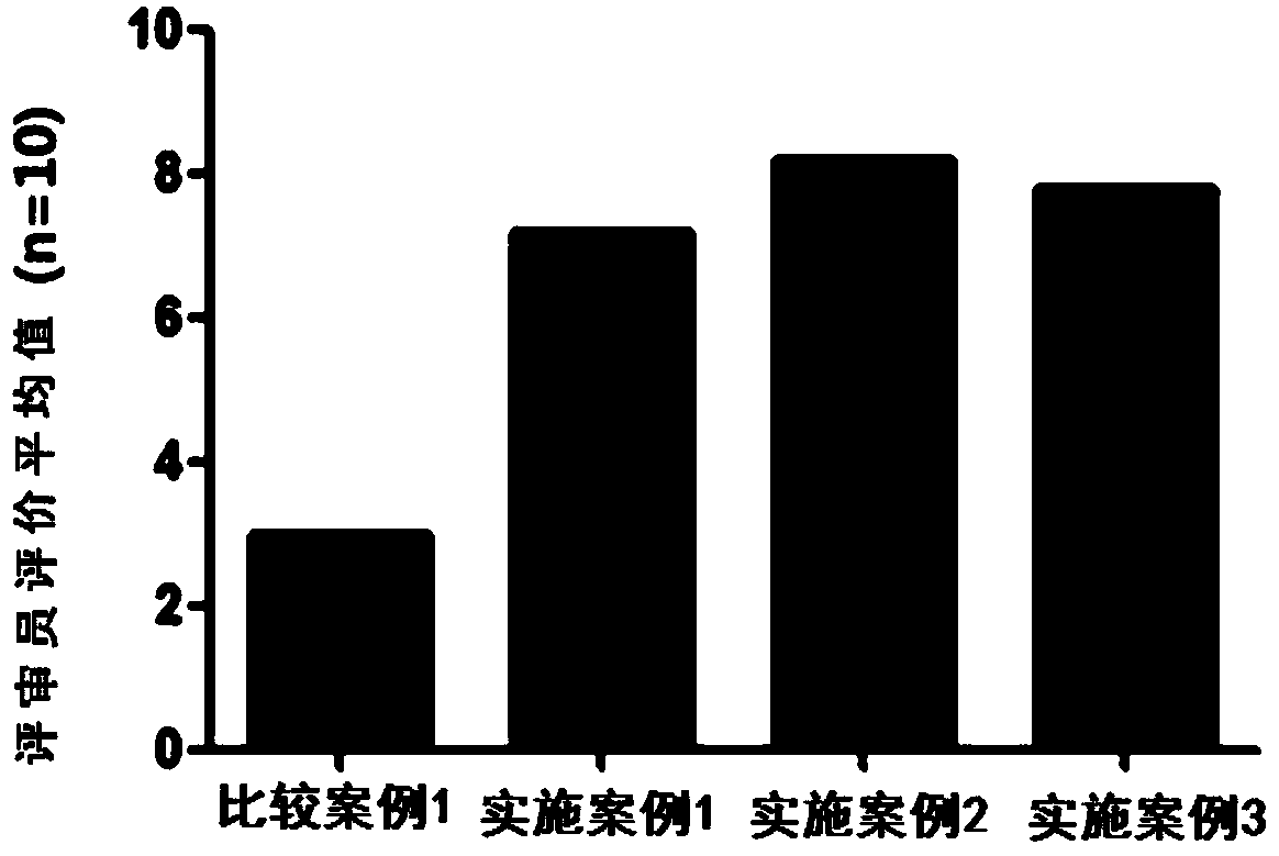 Anti-dust and anti-inflamatory cosmetic composition containing natural plant extracts