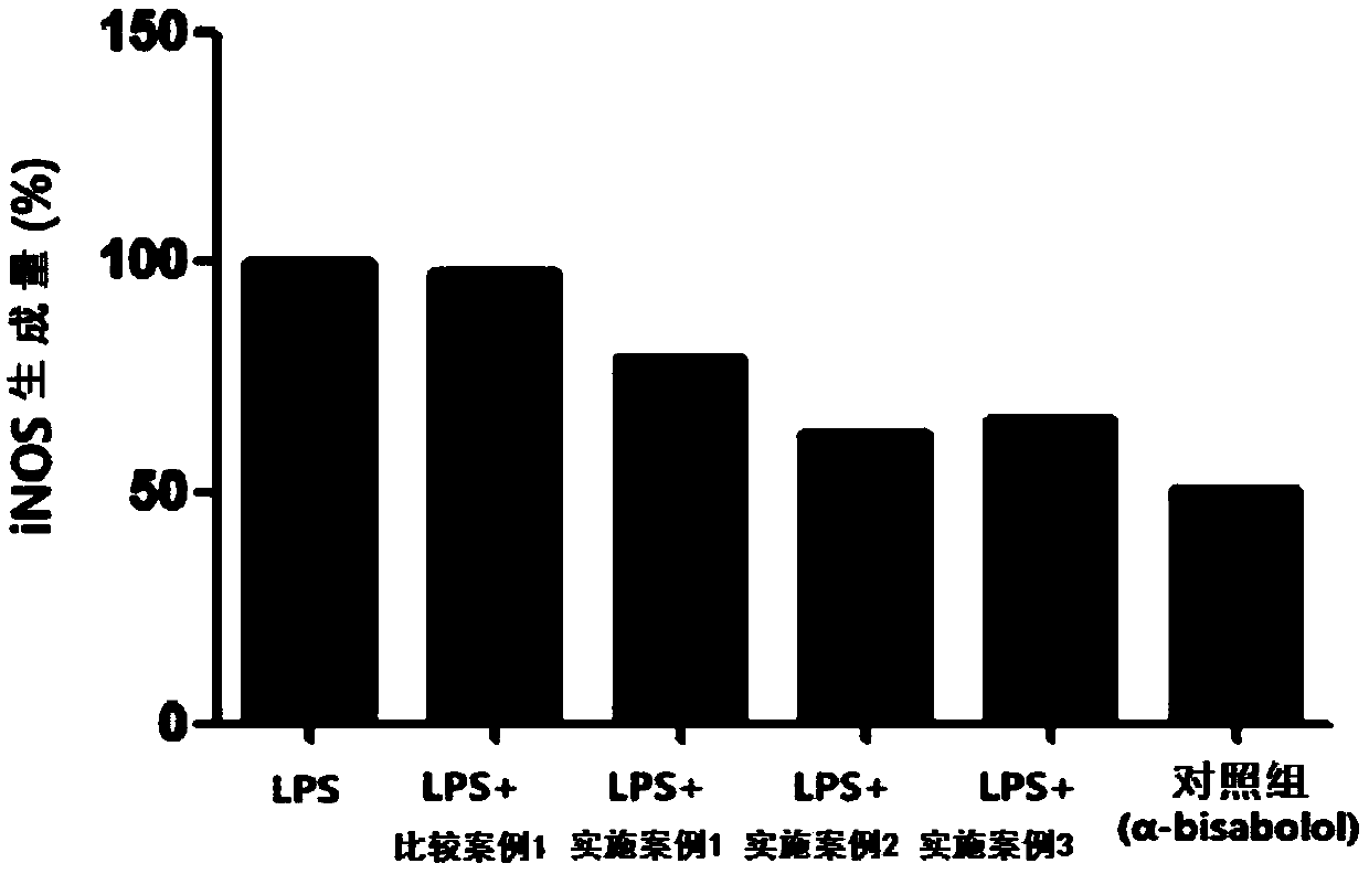 Anti-dust and anti-inflamatory cosmetic composition containing natural plant extracts