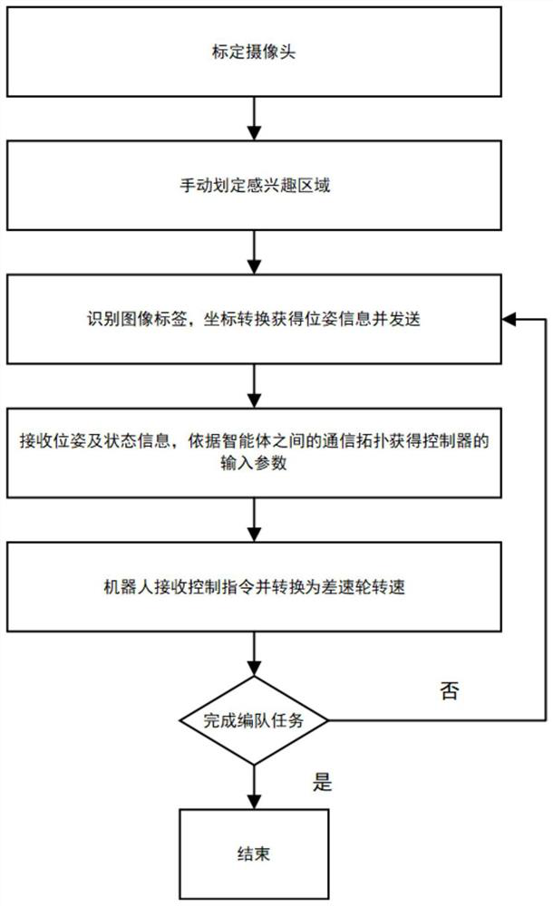 Multi-agent finite time formation path tracking control method and system