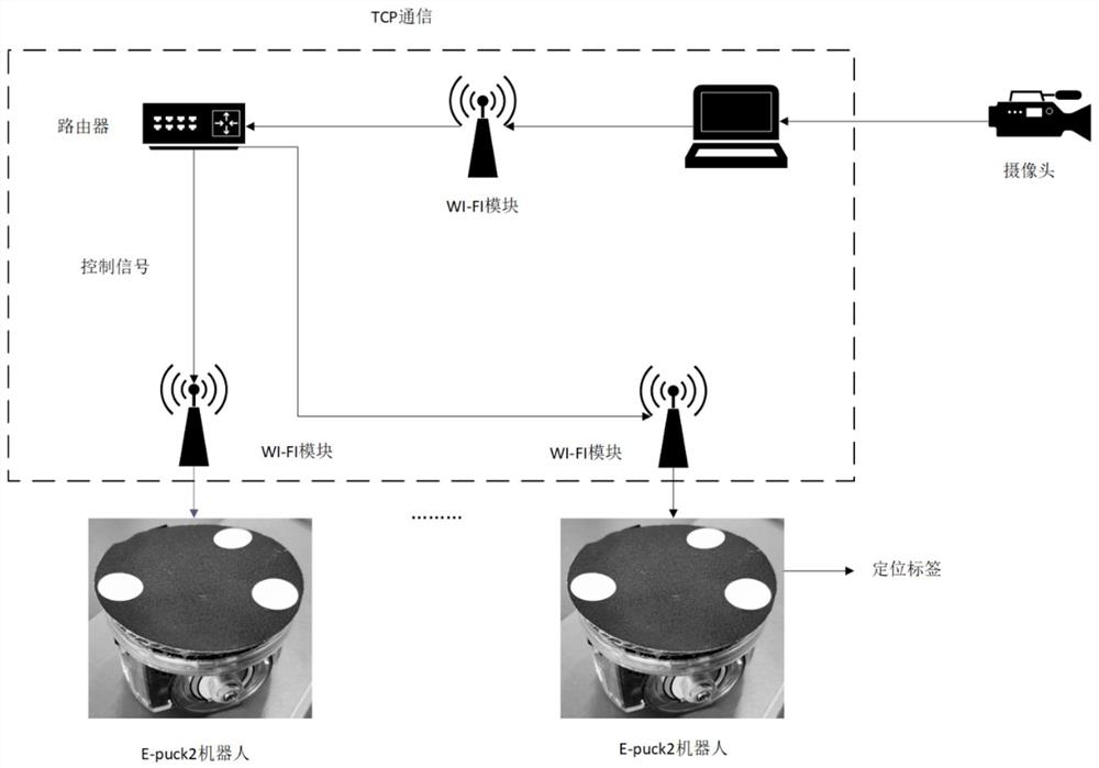 Multi-agent finite time formation path tracking control method and system