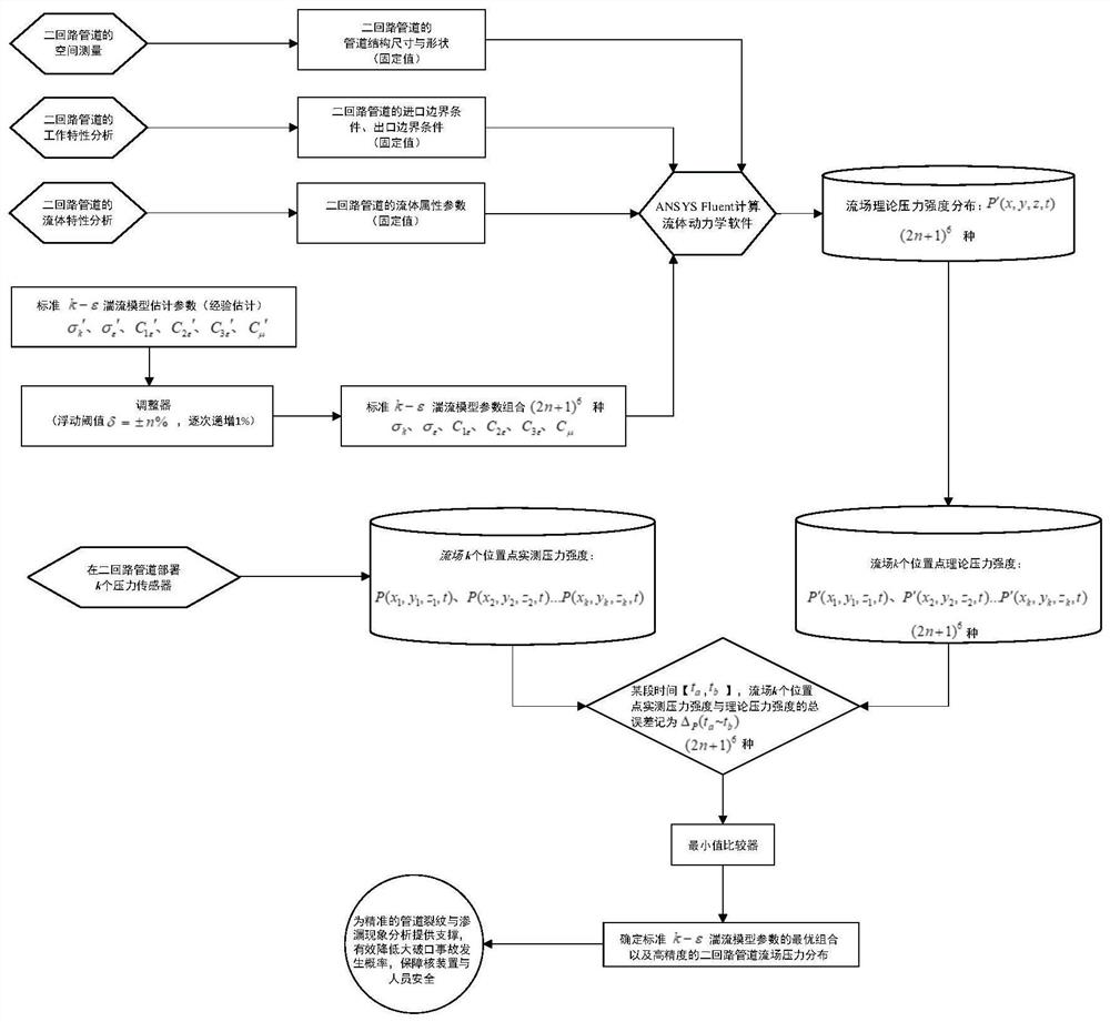 Pipeline flow field pressure distribution evaluation method and device integrating measured data