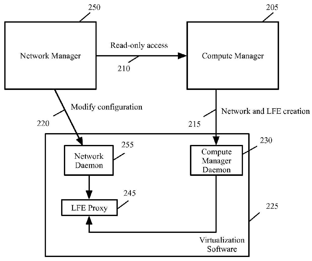 Enabling uniform switch management in virtual infrastructure